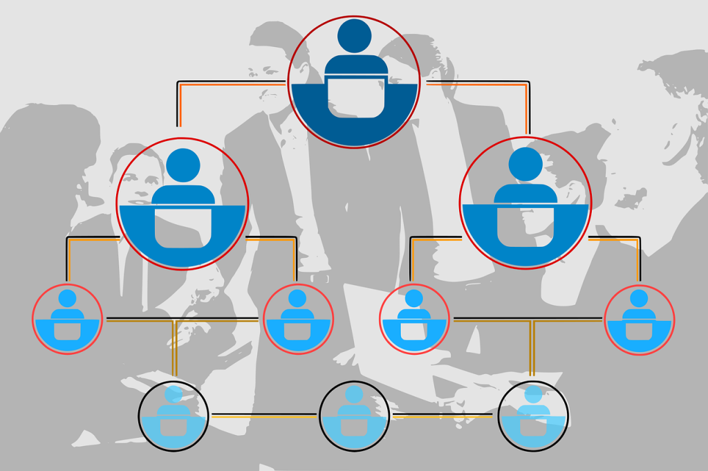 Structurer une équipe en entreprise